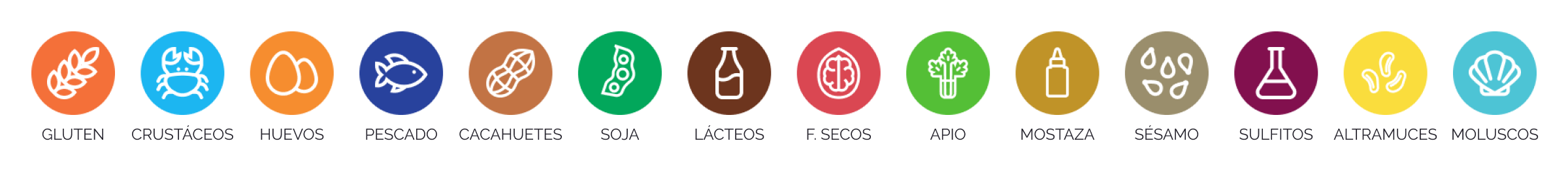 Alergenos Arroceria La Raiz en Valladolid